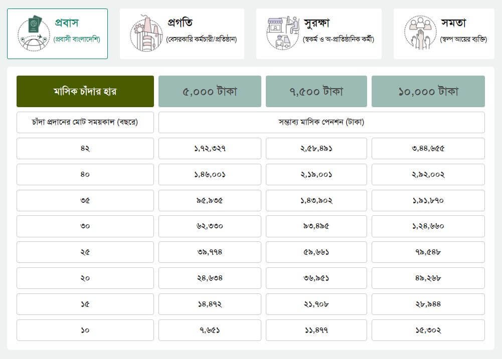 প্রবাস পেনশন স্কিম