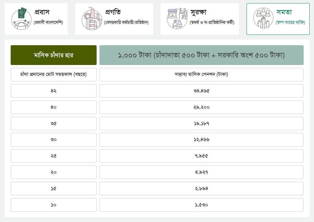 সমতা পেনশন স্কিম