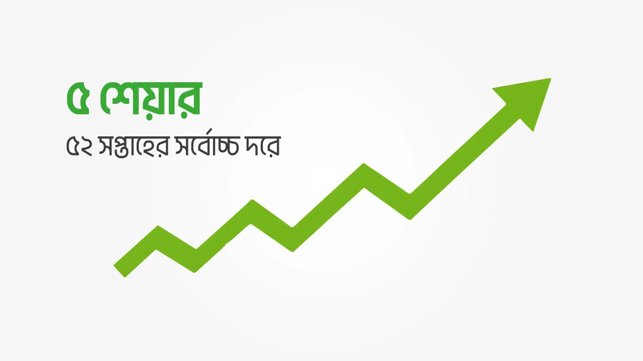 ৫২ সপ্তাহের সর্বোচ্চ মূল্যের ৫ শেয়ার